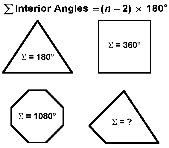 Developing The Interior Sum Angle Formula Mathtalaura